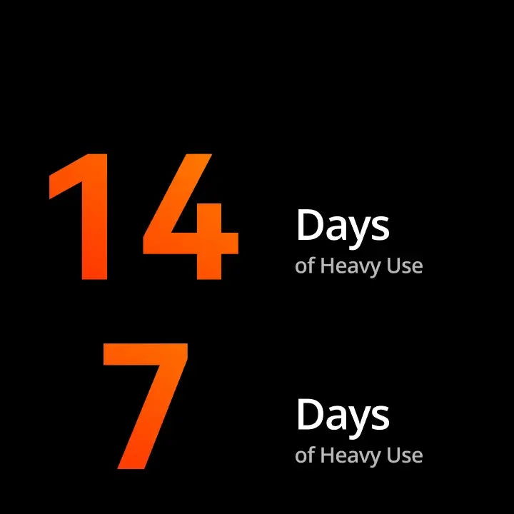 GTX2 battery life
