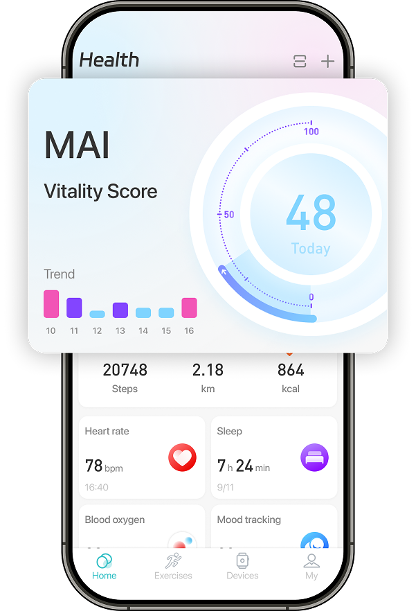 MAI My Active Indicator